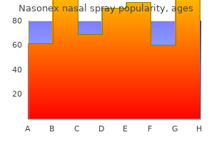 order genuine nasonex nasal spray line