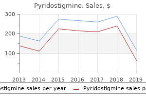 60 mg pyridostigmine mastercard
