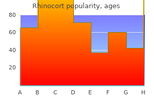 order rhinocort with a visa