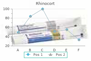 order rhinocort overnight