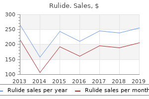 generic rulide 150mg amex