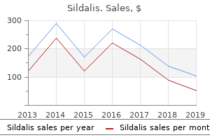 sildalis 120mg without a prescription