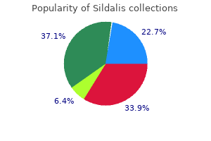 purchase generic sildalis pills