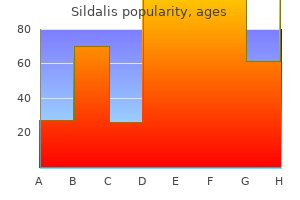 discount 120 mg sildalis free shipping
