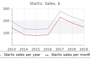 buy discount starlix on-line