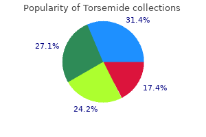 best 10 mg torsemide