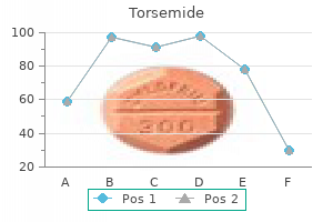 purchase torsemide 20mg mastercard