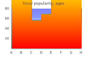 order tricor 160 mg line