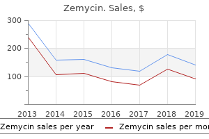 buy 100 mg zemycin free shipping