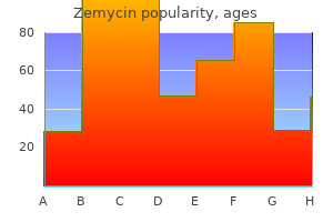 purchase zemycin without a prescription