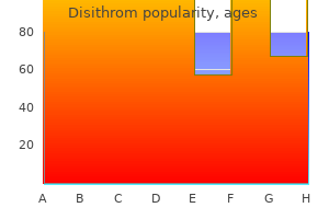 order disithrom line