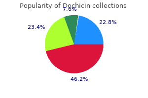 0.5 mg dochicin