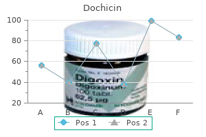 cheap dochicin 0.5 mg amex