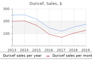 cheap 500mg duricef with visa