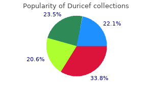 cheap duricef 250mg