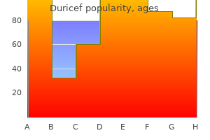 buy 250mg duricef