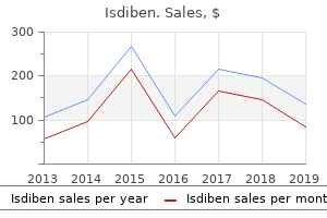 purchase cheapest isdiben