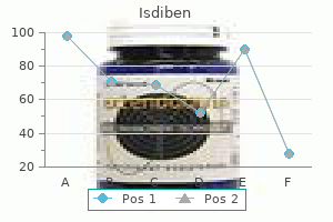 discount isdiben uk
