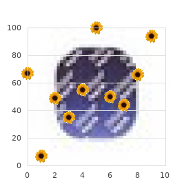 Diplopia, binocular