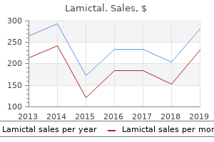 best buy lamictal