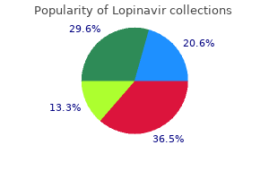 safe 250 mg lopinavir