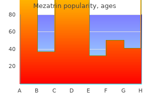 purchase mezatrin online now