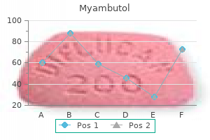cheap myambutol express