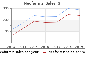 250mg neofarmiz sale