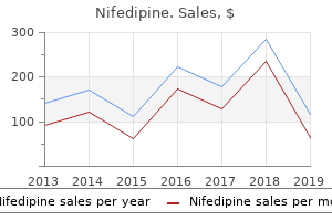 purchase cheapest nifedipine