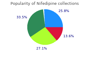 discount nifedipine