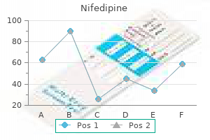 best nifedipine 30mg