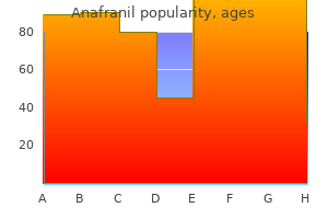 buy cheapest anafranil and anafranil