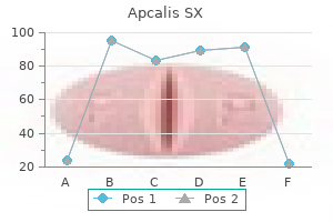 apcalis sx 20mg