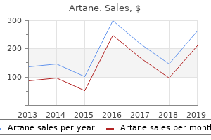 buy cheap artane 2 mg online