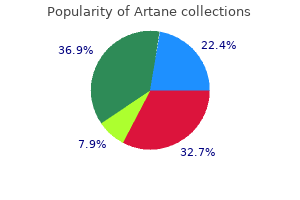 generic 2 mg artane overnight delivery