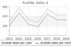 discount avalide 162.5mg with mastercard