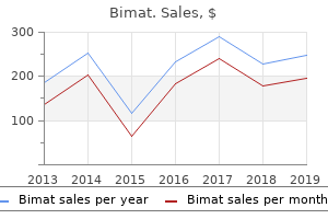 discount bimat generic