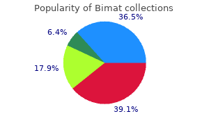 discount bimat online master card