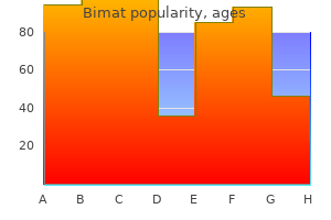 order cheap bimat line