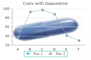 cheap cialis with dapoxetine generic