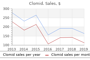 purchase clomid cheap
