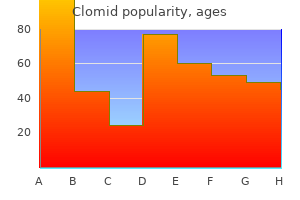 buy cheap clomid 25mg on-line