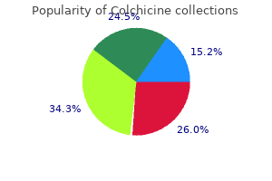 best colchicine 0.5 mg