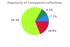 buy compazine toronto