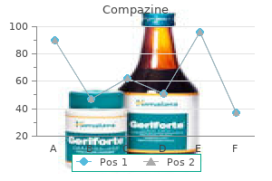 purchase compazine with visa