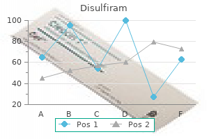 generic 500mg disulfiram visa