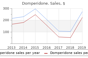 buy generic domperidone 10 mg