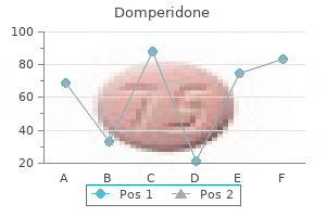 purchase 10 mg domperidone amex