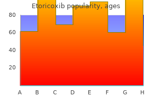 60 mg etoricoxib for sale