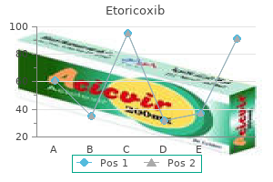 trusted 90mg etoricoxib